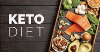 Keto Diet with images of food