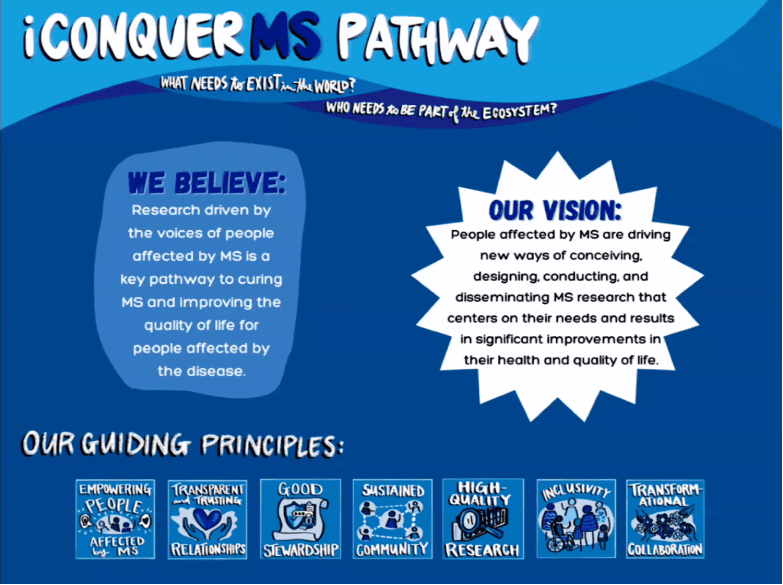 pathway graphic