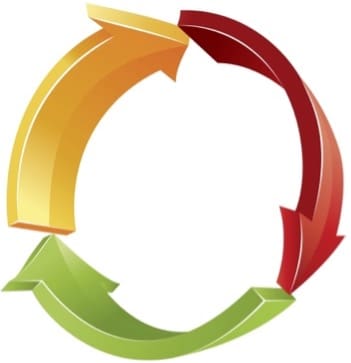 arrows in circle