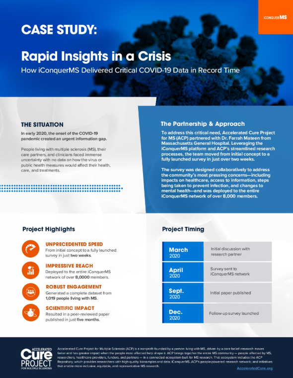 Cover of ACP Fact Sheet: Case Study on ACP and COVID-19 Rapid Research