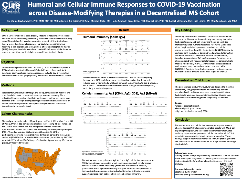Poster of COVID-19 study