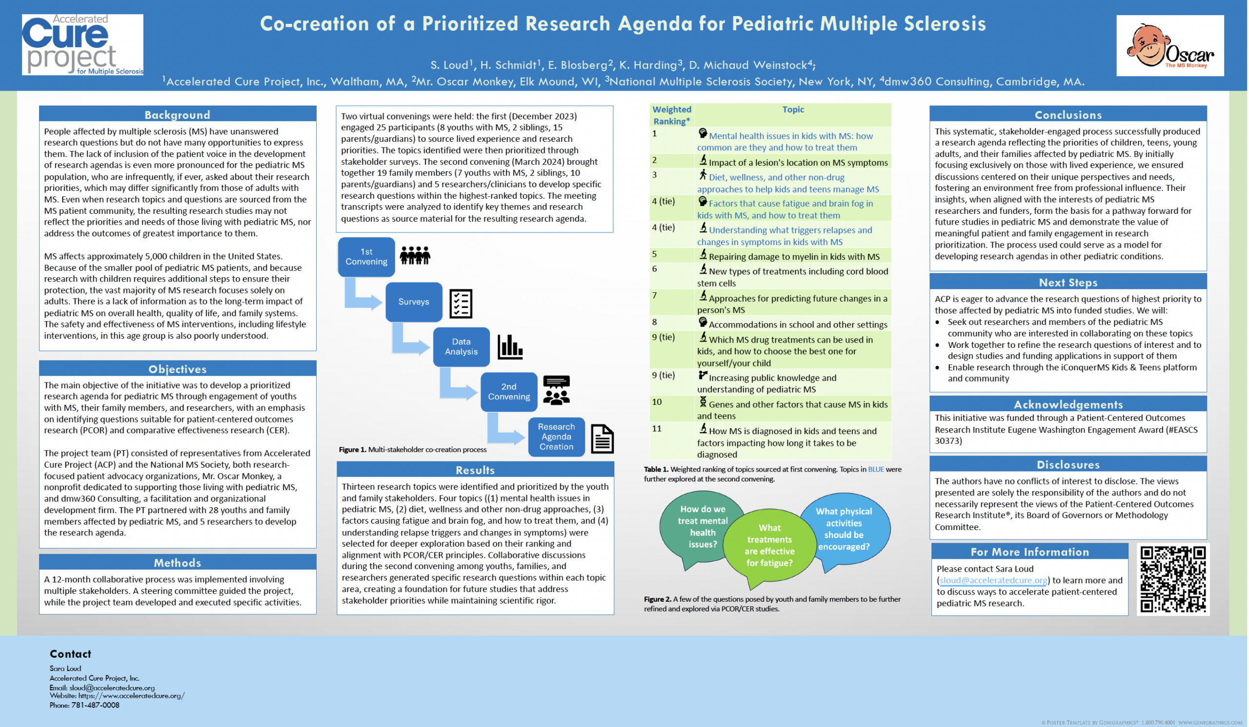 Image of poster: Co-creation o a Prioritized Research Agenda for Pediatric MS