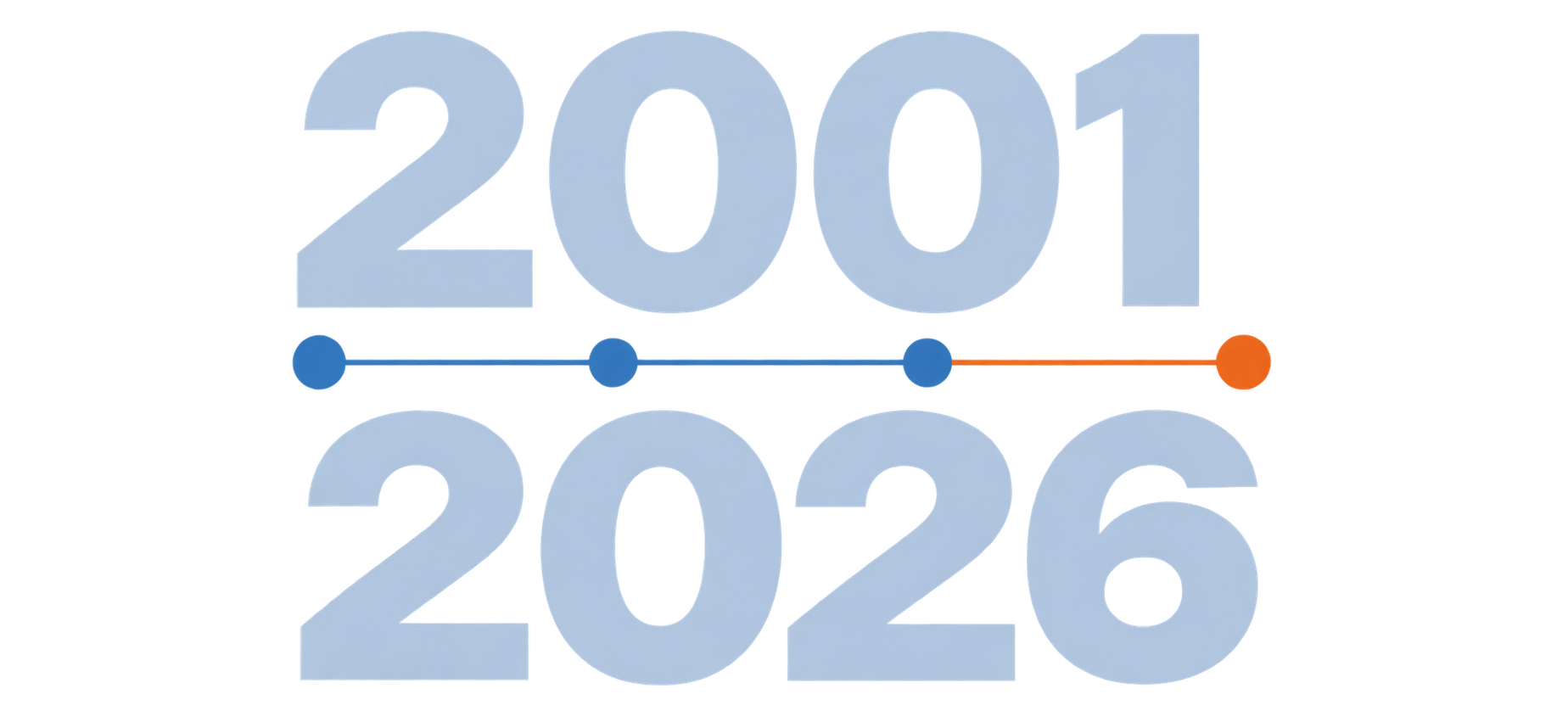 Graphic with 2001 on top and 2026 beneath it.