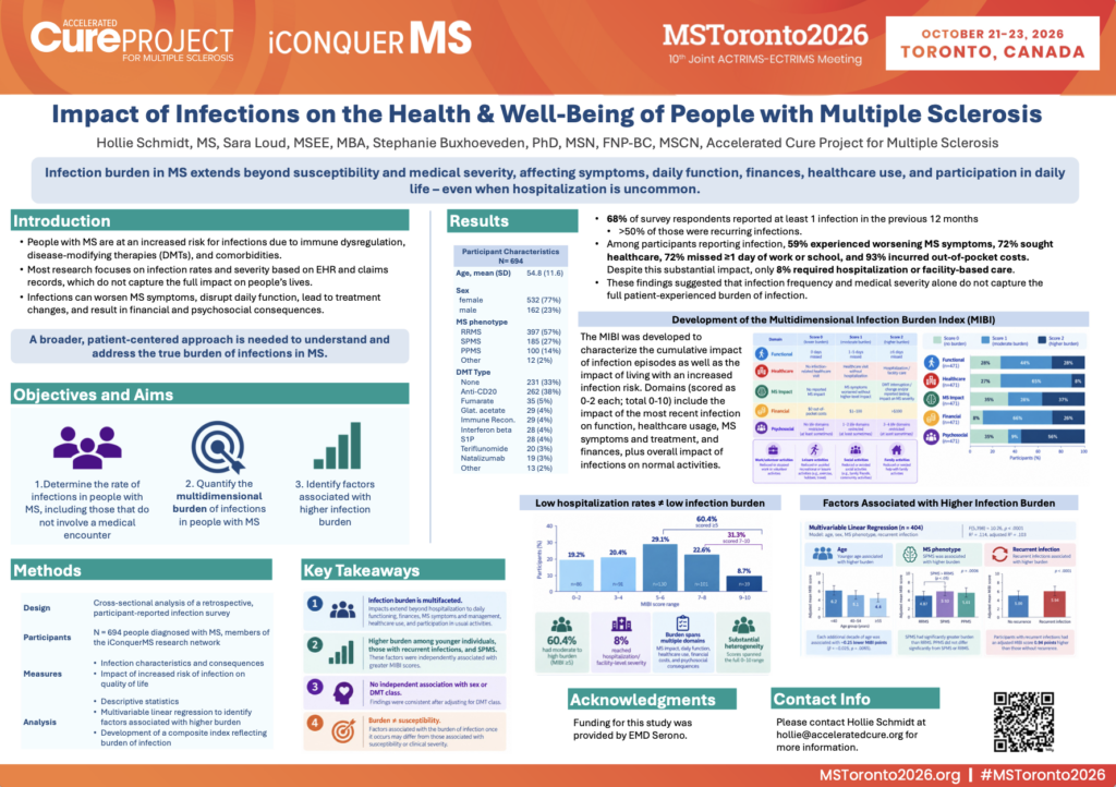 Poster of ACP infections study presented at ECTRIMS 2026
